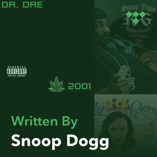 Songwriter Mix: Snoop Dogg