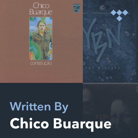 Songwriter Mix: Chico Buarque